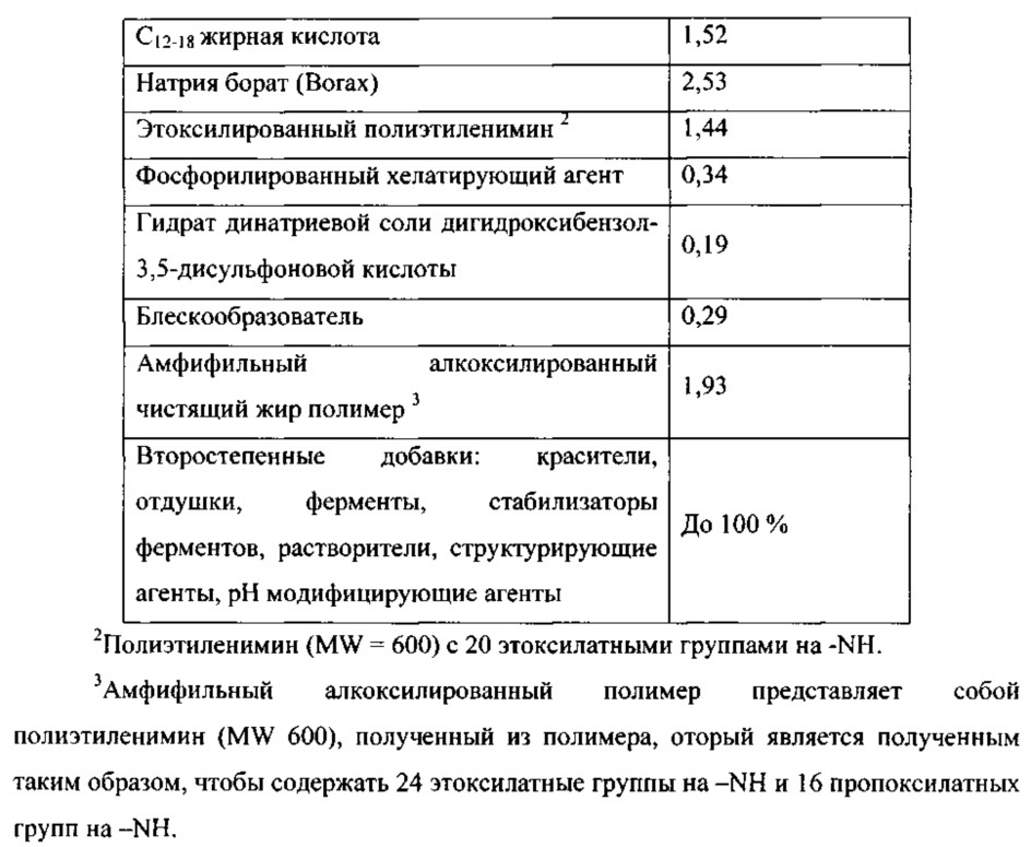 Чистящие композиции, содержащие варианты амилазы в соответствии с перечнем последовательностей (патент 2617954)