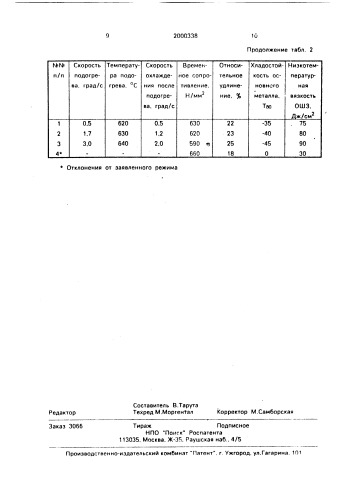 Способ производства проката (патент 2000338)