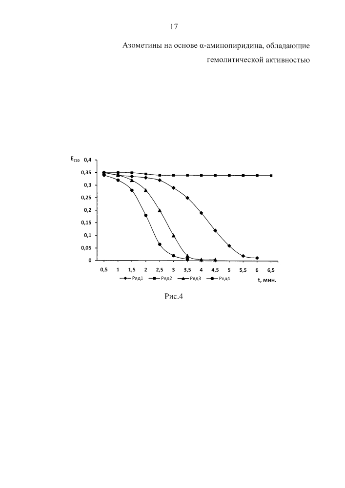 Азометины на основе α-аминопиридина, обладающие гемолитической активностью (патент 2631114)