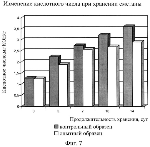 Способ получения бактериального концентрата консорциума пробиотических микроорганизмов (патент 2544052)