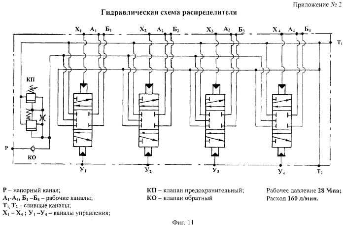 Распределитель гидропривода (патент 2285157)