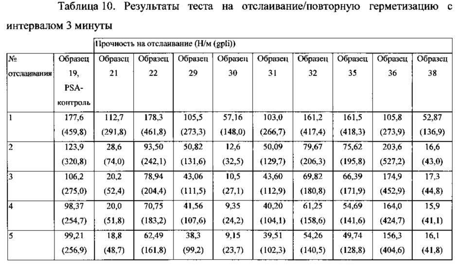 Листовой материал, из которого можно образовать повторно герметизируемую упаковку (патент 2616855)