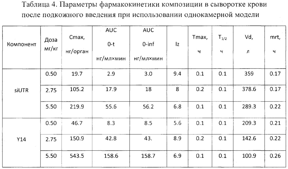 Композиция для терапии вирусного гепатита с (патент 2639388)