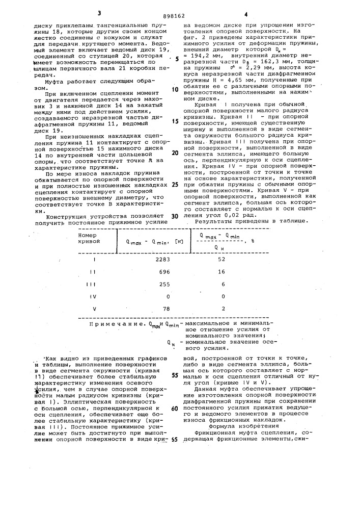 Фрикционная муфта сцепления (патент 898162)