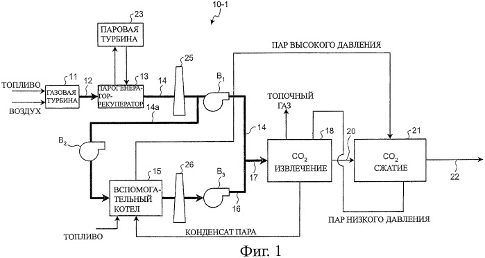 Способ обработки топочного газа и устройство для его осуществления (патент 2406024)