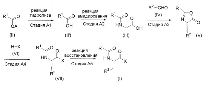 Замещенное пропанамидное производное и фармацевтическая композиция, содержащая такое производное (патент 2394560)