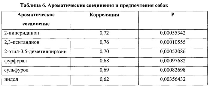 Способ изготовления корма для домашних животных в форме гранул с покрытием (патент 2531316)