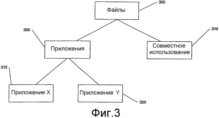 Привилегия доступа на уровне приложений к области памяти компьютерного устройства (патент 2307388)