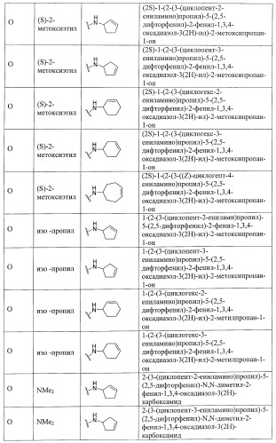 Ингибиторы митотического кинезина и способы их использования (патент 2426729)