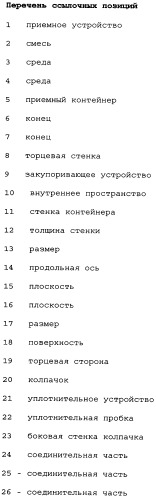 Способ соединения колпачка с приемным контейнером (патент 2336948)