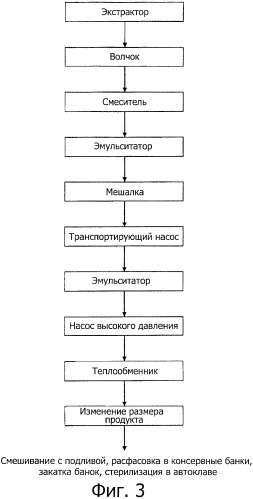 Мясные эмульсионные продукты и способы их производства (патент 2455831)