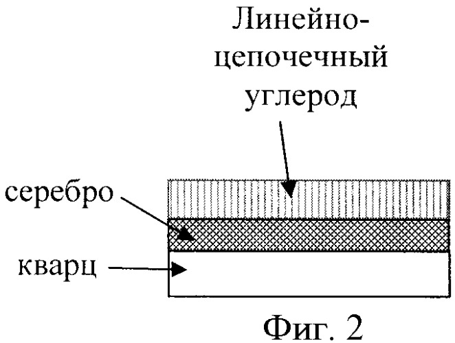 Способ получения углеродного наноматериала, содержащего металл (патент 2360036)