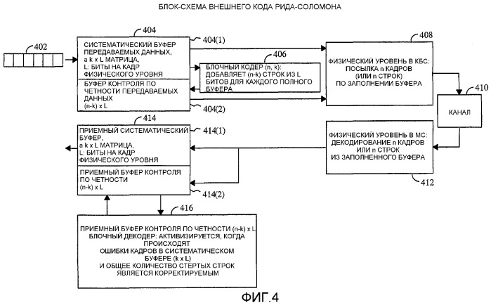 Способ и система передачи информационного наполнения в системе передачи широковещательных услуг (патент 2330385)