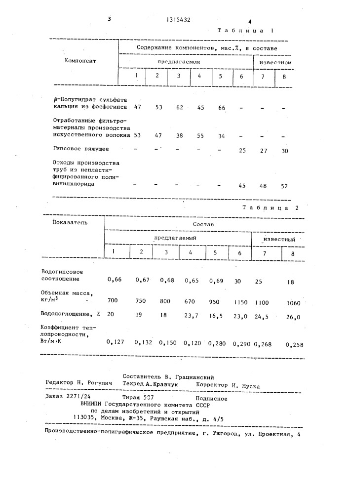 Сырьевая смесь для получения гипсобетона (патент 1315432)