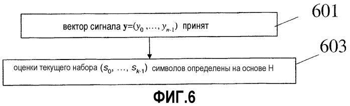 Способ и устройство для кодирования и декодирования данных (патент 2370886)