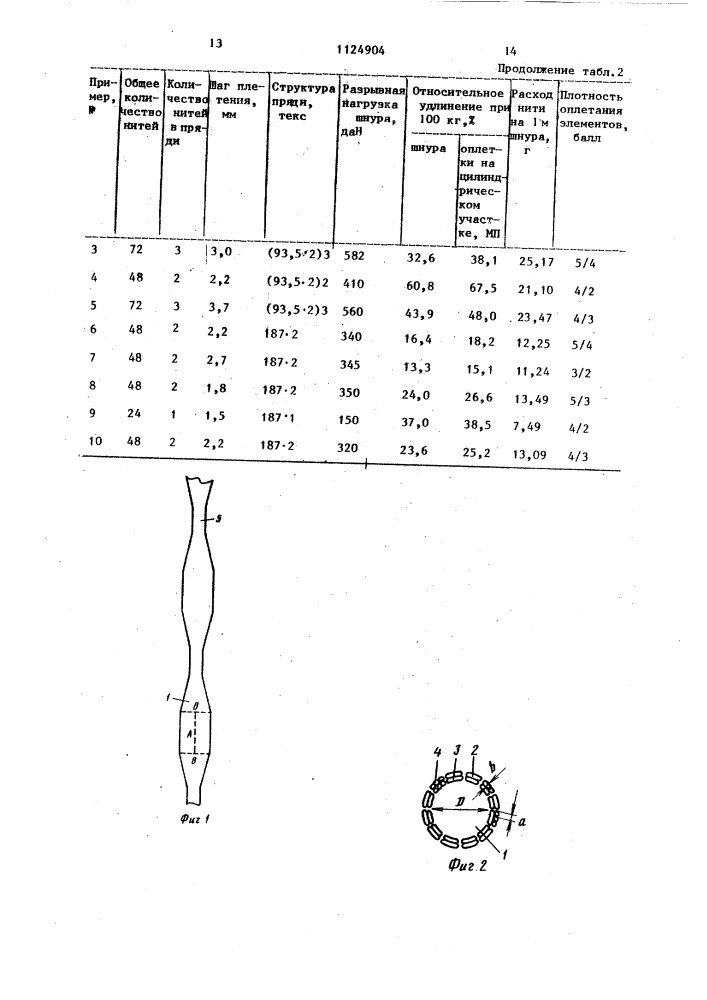 Гибкий шнур для оснастки орудий лова (патент 1124904)