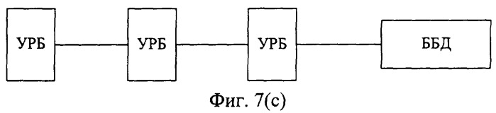 Система распределенных базовых станций, способ организации сети, содержащий такую систему, и блок базового диапазона (патент 2364057)