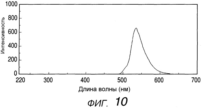 Печатная краска, содержащая множество флуоресцентных красящих материалов, и способ струйного нанесения краски (патент 2320697)