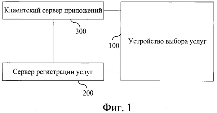 Способ, устройство и система выбора услуг и клиентский сервер приложений (патент 2405267)