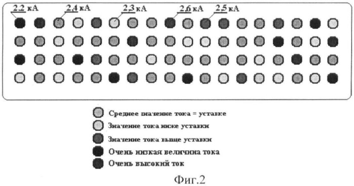 Способ контроля токораспределения в алюминиевых электролизерах (патент 2371524)