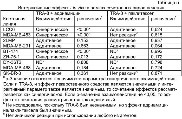 Антитело, селективное в отношении рецептора лиганда, индуцирующего апоптоз и связанного с фактором некроза опухоли, и его применение (патент 2313537)