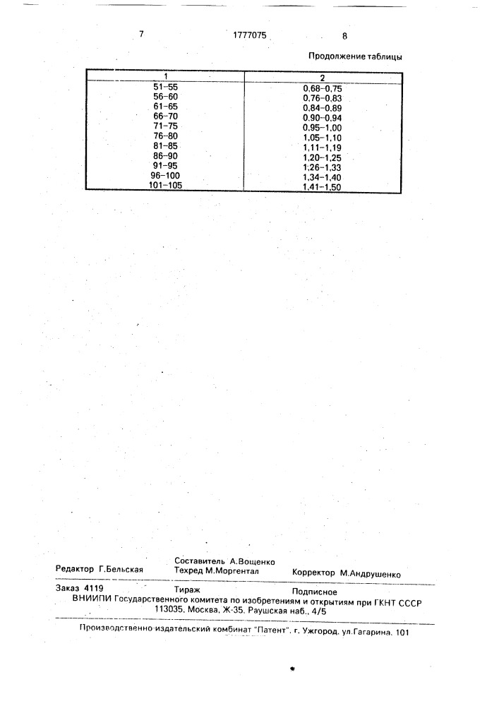 Беззондовый способ определения кислотности желудочного сока (патент 1777075)