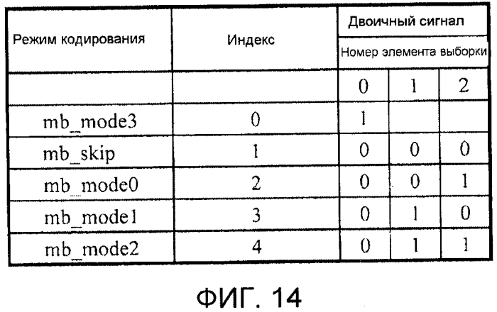 Устройство кодирования движущихся изображений и устройство декодирования движущихся изображений (патент 2573222)