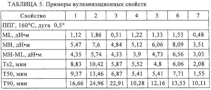 Галогенированные тройные сополимеры на изоолефиновой основе и их использование в композициях для применения в пневматической диафрагме, такой как внутренняя оболочка шины или камера для пневматической шины (патент 2303044)