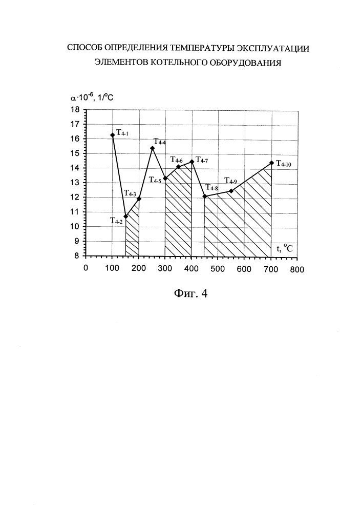 Способ определения температуры эксплуатации элементов котельного оборудования (патент 2603207)
