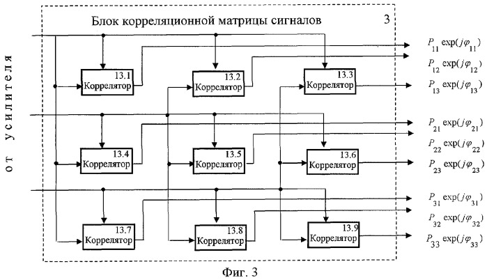 Способ обнаружения радиоэлектронных средств (патент 2292650)