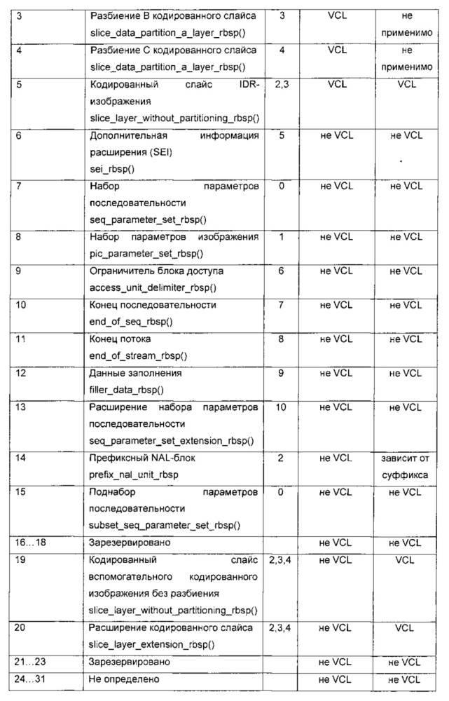 Способ и устройство для кодирования видеоинформации (патент 2612577)