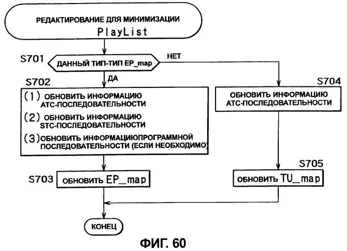 Устройство записи данных (варианты), способ записи данных (варианты), носитель записи (варианты), устройство воспроизведения данных (варианты), способ воспроизведения данных (варианты), устройство редактирования данных (варианты), способ редактирования данных (варианты) (патент 2270485)