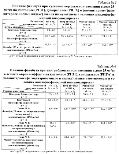 Способ коррекции нейроиммунных нарушений при экспериментальной иммунопатологии (патент 2429835)