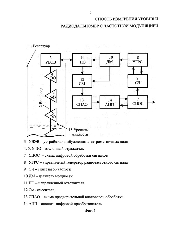 Способ измерения уровня и радиодальномер с частотной модуляцией (патент 2655746)