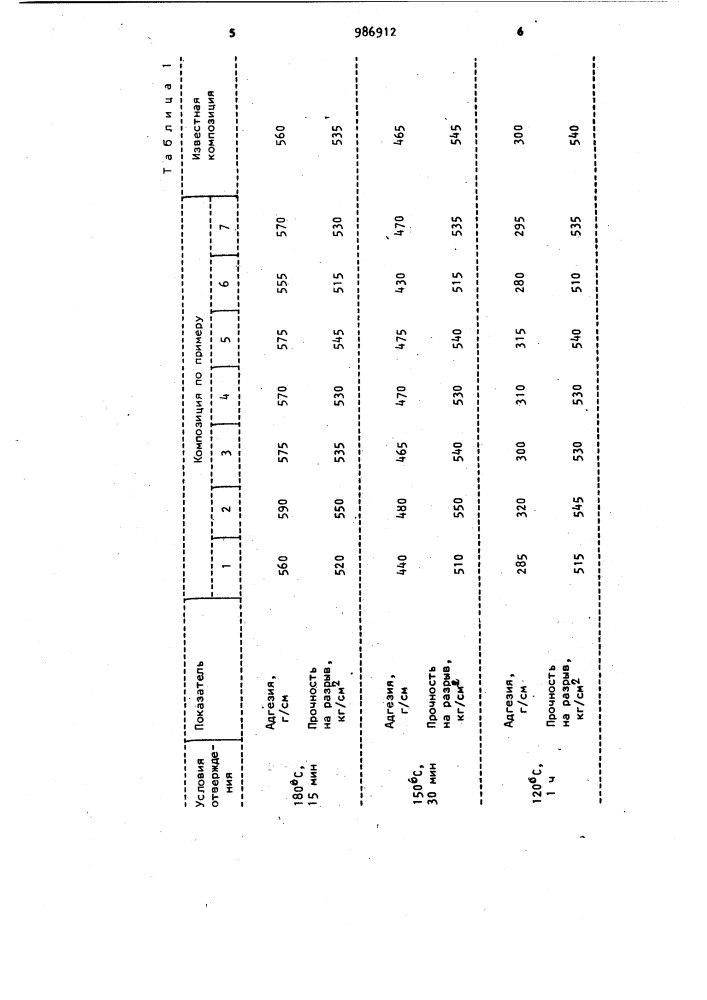 Порошковая композиция для покрытий (патент 986912)