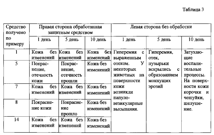 Средство для защиты лап собак от агрессивных факторов внешней среды (патент 2589698)