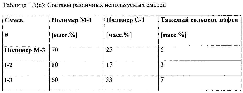 Улучшитель текучести на холоде, имеющий широкую применимость в дизельном минеральном топливе, биодизеле и их смесях (патент 2656213)