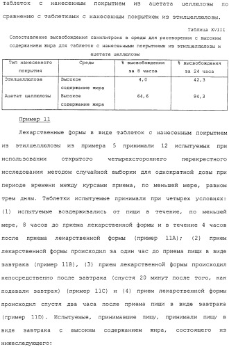 Контролируемое высвобождение активного вещества в среду с высоким содержанием жира (патент 2308263)