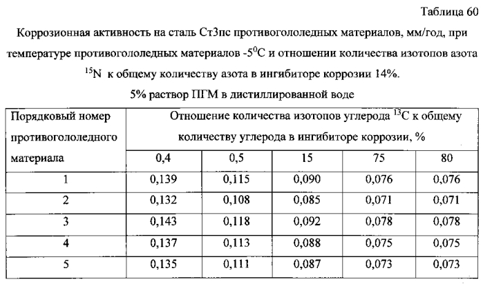 Способ получения твердого противогололедного материала на основе пищевой поваренной соли и кальцинированного хлорида кальция (варианты) (патент 2583961)