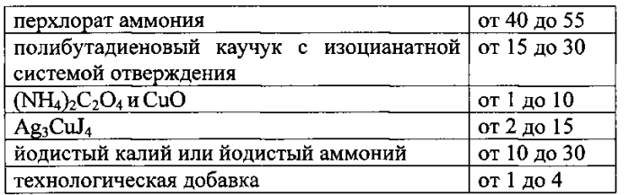 Пиротехнический состав для активного воздействия на переохлажденные облака и туманы (патент 2551343)