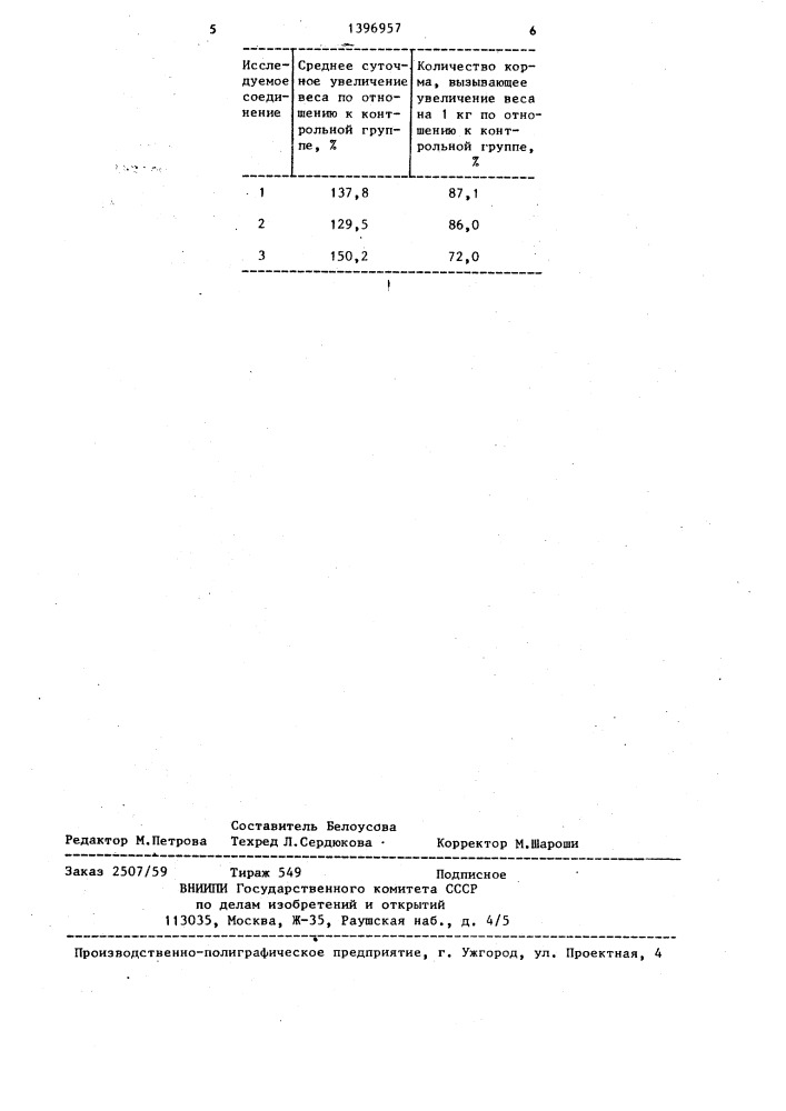 Корм для животных (патент 1396957)