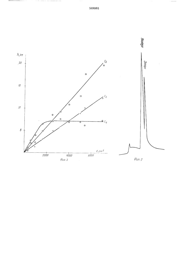 Газохроматографический способ обогащения и анализа примесей (патент 548803)