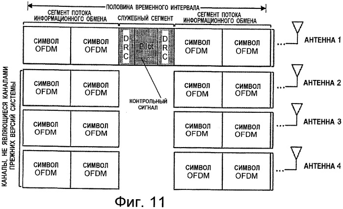 Структура канала обратной связи для систем связи с множеством входов и множеством выходов (патент 2437225)