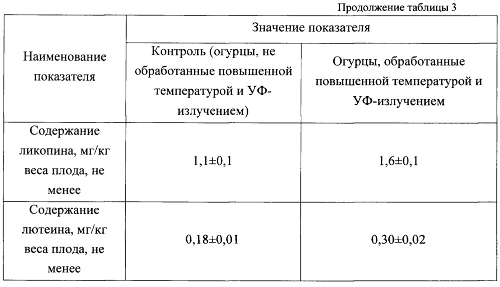 Способ увеличения антиоксидантной активности свежих овощей (патент 2660568)