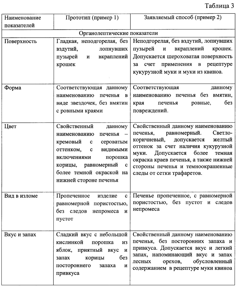Способ приготовления безглютенового печенья (патент 2618119)