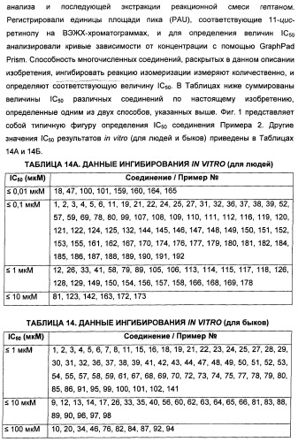 Соединения, представляющие собой алкинилфенильные производные, для лечения офтальмических заболеваний и расстройств (патент 2470910)