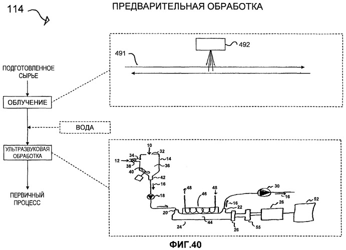 Переработка биомассы (патент 2432400)