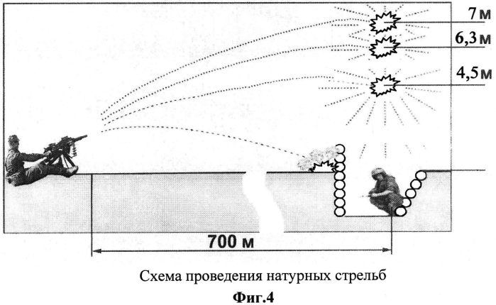 Способ стрельбы из автоматического гранатомета осколочными гранатами (патент 2566516)