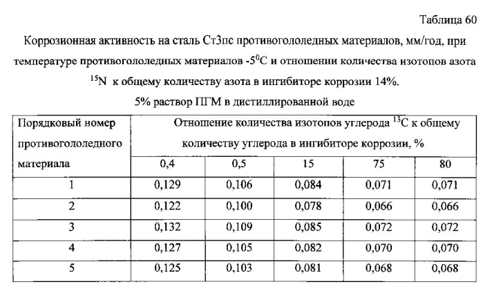 Способ получения твердого противогололедного материала на основе пищевой поваренной соли и кальцинированного хлорида кальция (варианты) (патент 2577259)