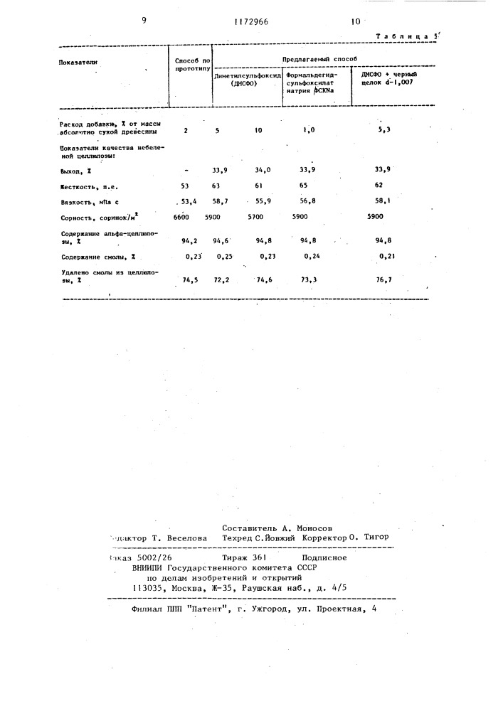 Способ получения сульфатной целлюлозы (патент 1172966)